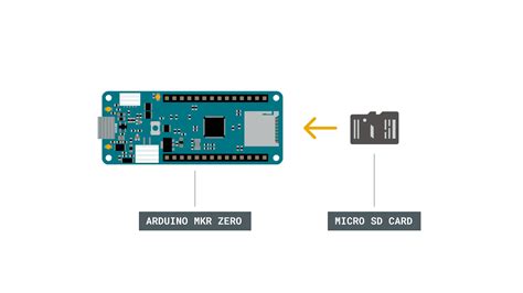 Guide to Arduino & Secure Digital (SD) Storage..